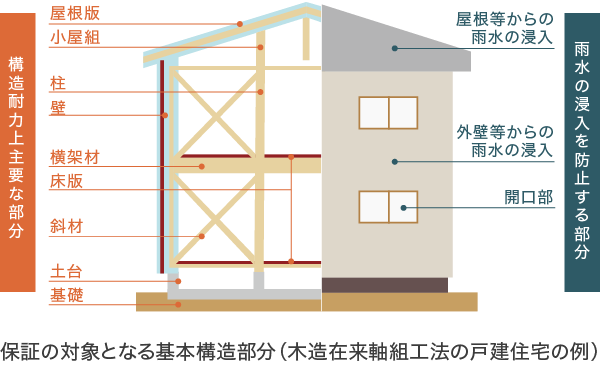 House image
